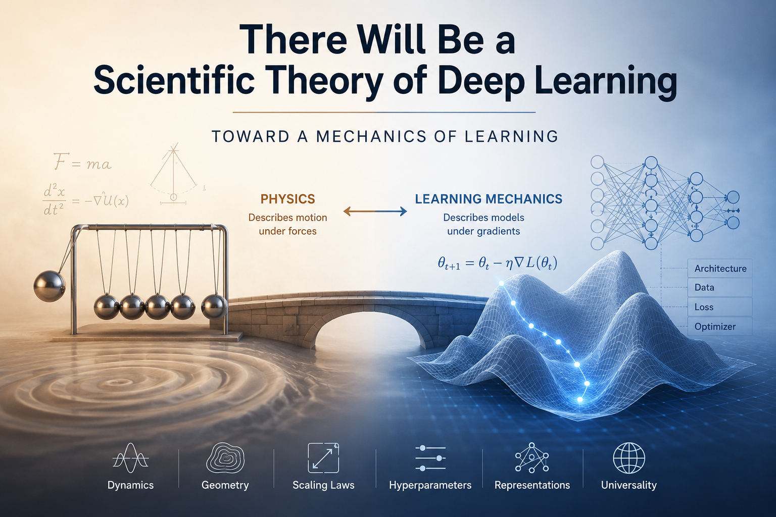 There Will Be a Scientific Theory of Deep Learning