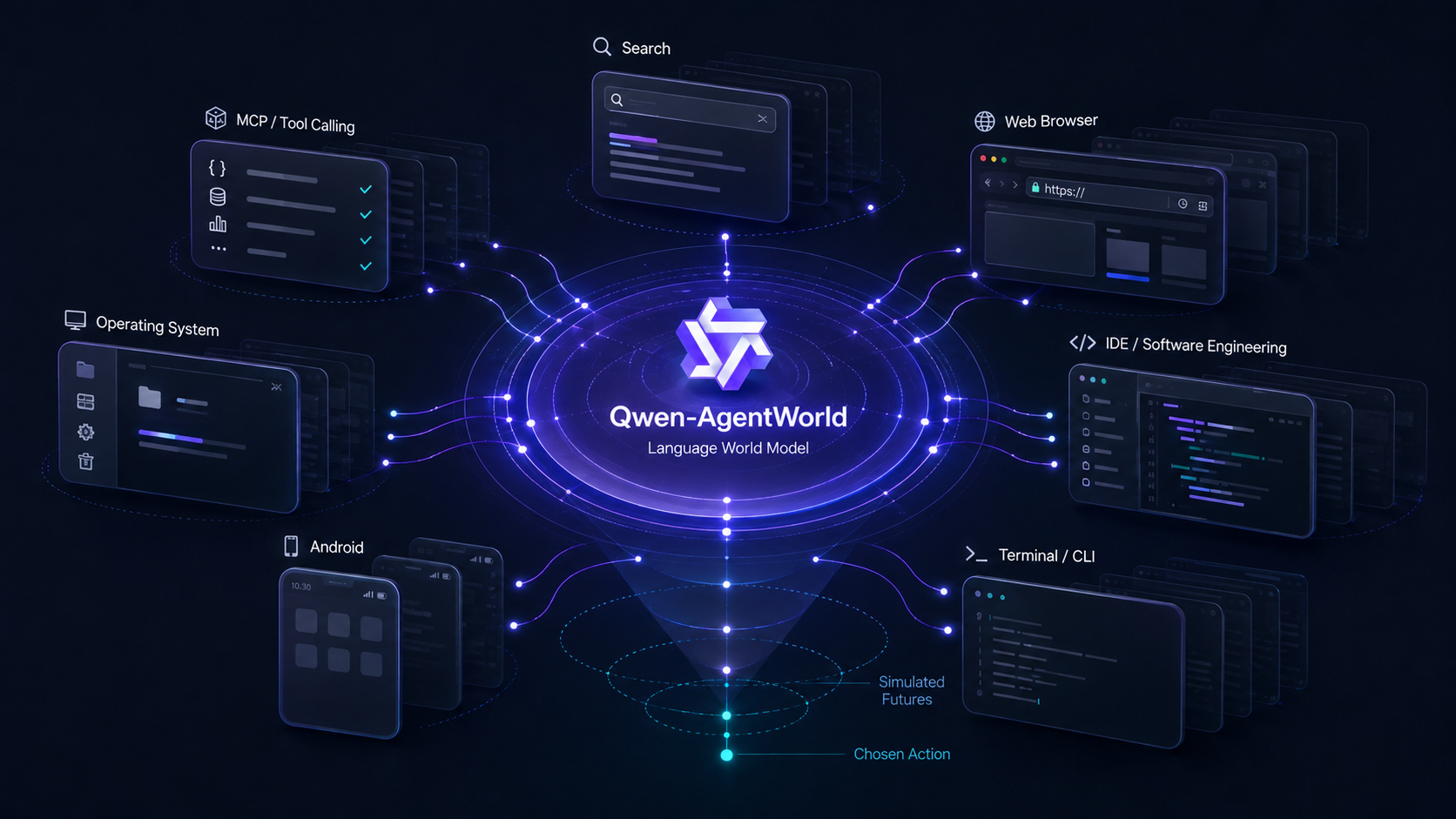 What If You Could Simulate the Internet Before Interacting With It?
