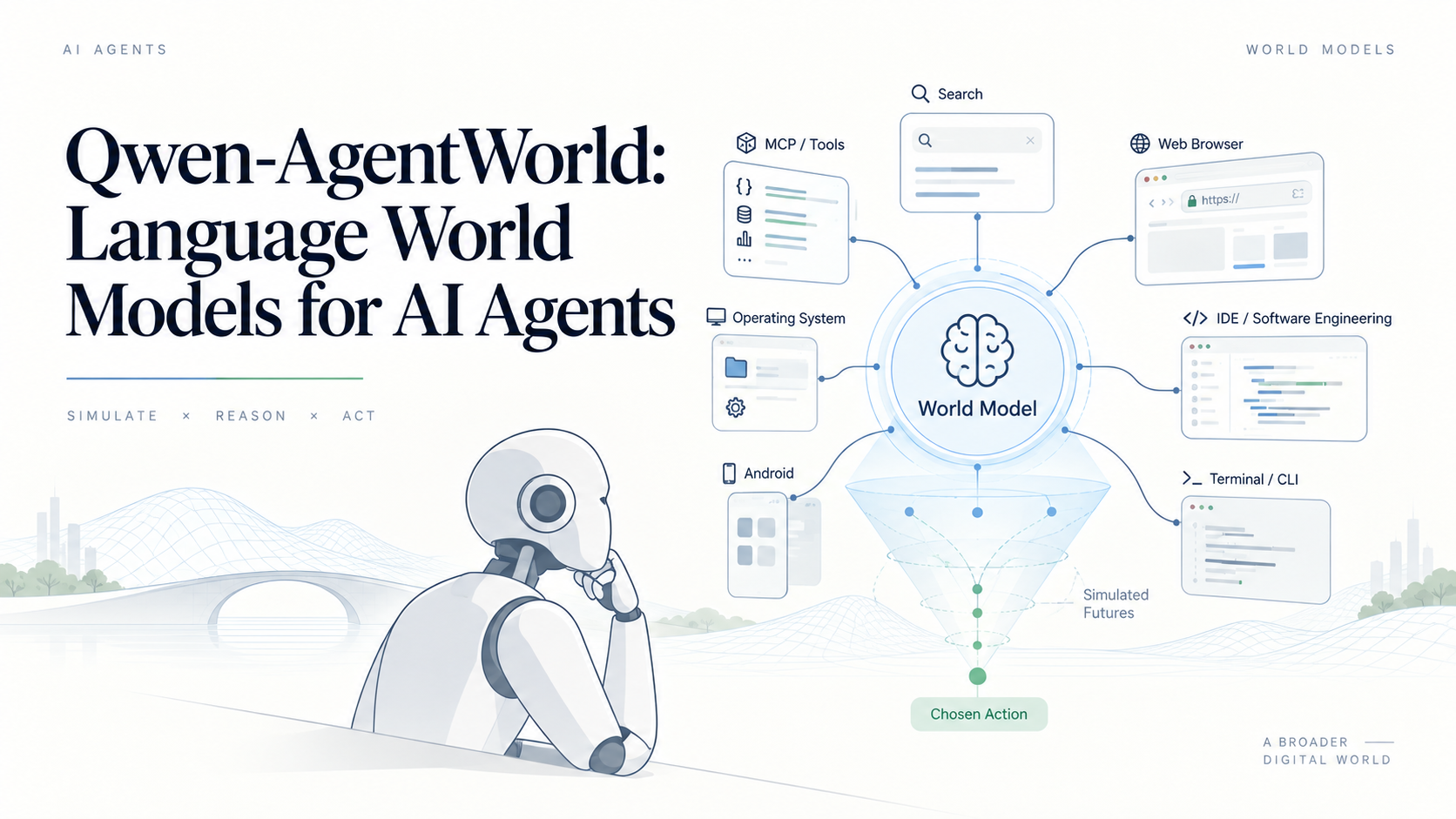 Qwen-AgentWorld: Language World Models for AI Agents