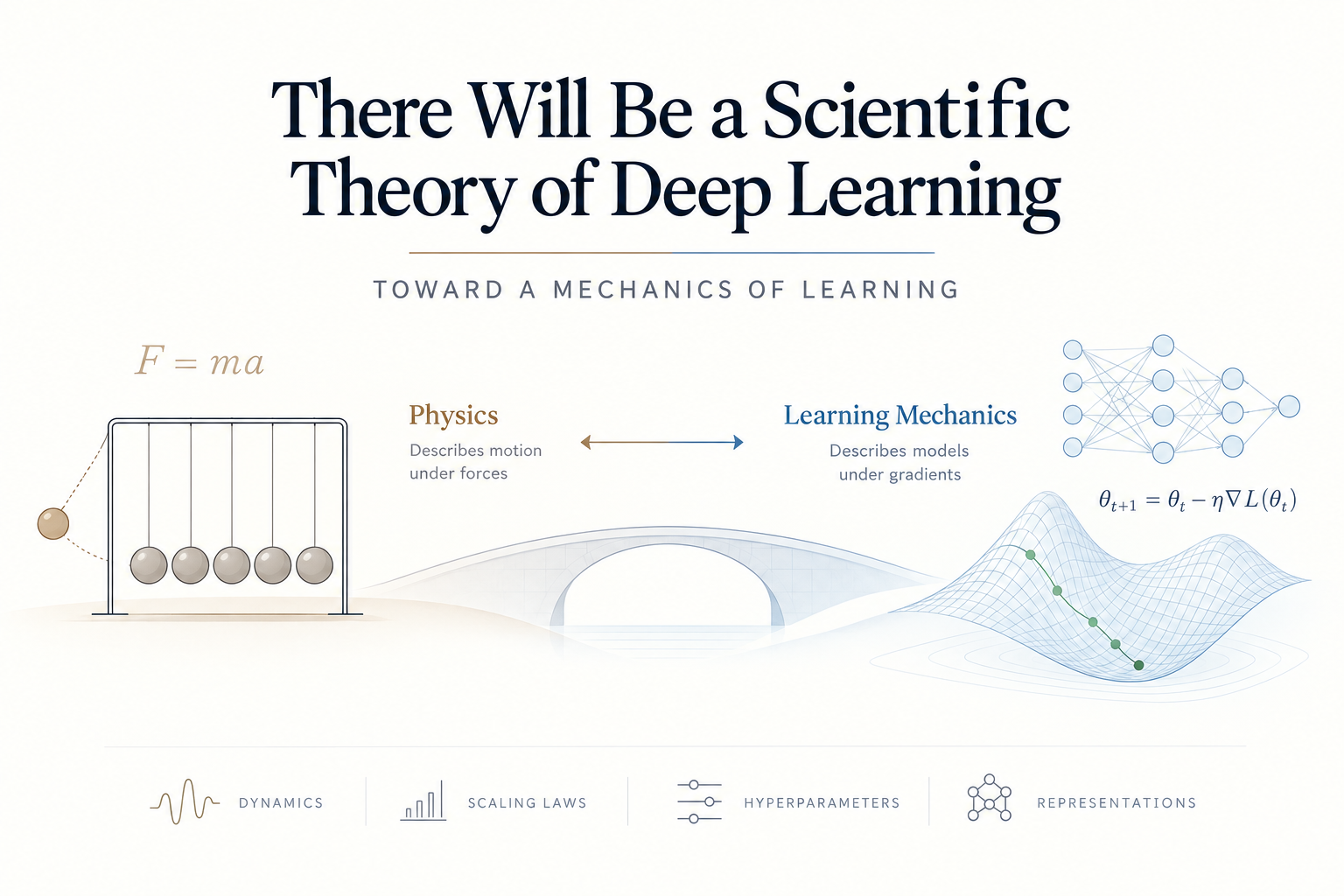 There Will Be a Scientific Theory of Deep Learning