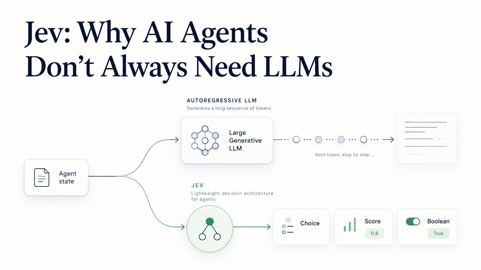 Jev: Why AI Agents Don't Always Need LLMs